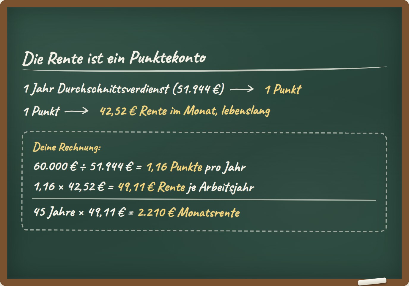 Rentenplaner auf dem Tablet: grüne Schultafel erklärt in Kreideschrift das Rentenpunkte-Prinzip